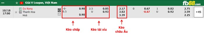 fb88-bảng kèo trận đấu Da Nang vs Thanh Hoa