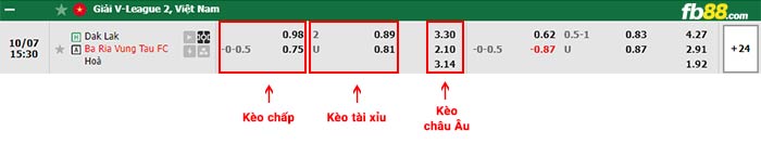 fb88-bảng kèo trận đấu Dak Lak vs Ba Ria Vung Tau