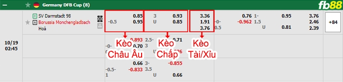 Fb88 bảng kèo trận đấu Darmstadt vs Monchengladbach