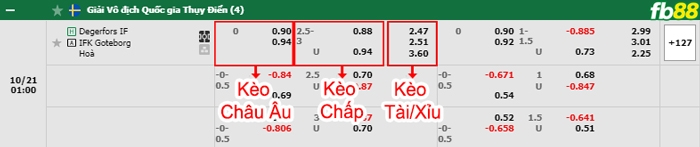 Fb88 bảng kèo trận đấu Degerfors vs Goteborg