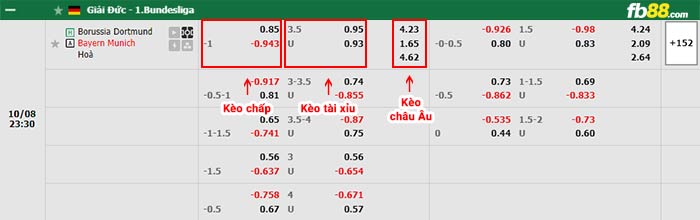 fb88-bảng kèo trận đấu Dortmund vs Bayern Munich