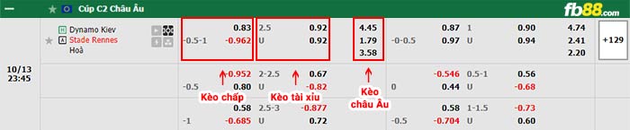 fb88-bảng kèo trận đấu Dynamo Kyiv vs Rennes