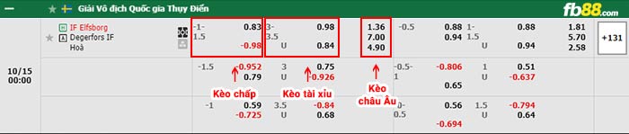 fb88-bảng kèo trận đấu Elfsborg vs Degerfors