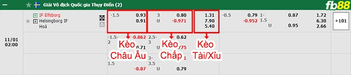 Fb88 bảng kèo trận đấu Elfsborg vs Helsingborgs