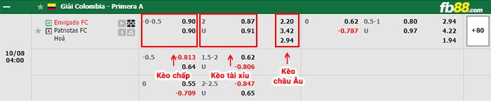 fb88-bảng kèo trận đấu Envigado vs Patriotas