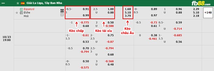 fb88-bảng kèo trận đấu Espanyol vs Elche