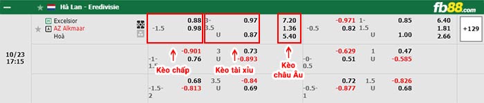 fb88-bảng kèo trận đấu Excelsior vs AZ Alkmaar