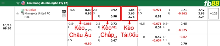 Fb88 bảng kèo trận đấu FC Dallas vs Minnesota