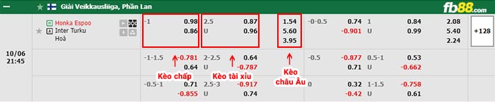 fb88-bảng kèo trận đấu FC Honka vs Inter Turku