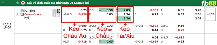 Fb88 bảng kèo trận đấu FC Tokyo vs Cerezo Osaka