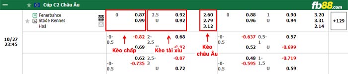 fb88-bảng kèo trận đấu Fenerbahce vs Rennes