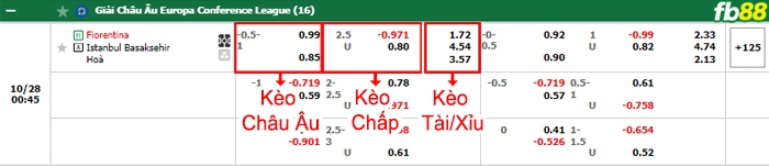 Fb88 bảng kèo trận đấu Fiorentina vs Basaksehir