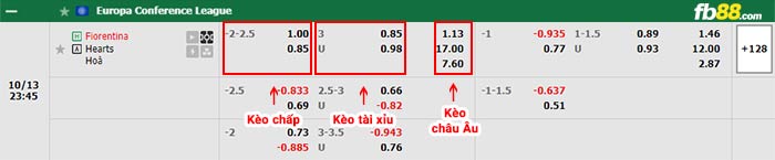 fb88-bảng kèo trận đấu Fiorentina vs Hearts