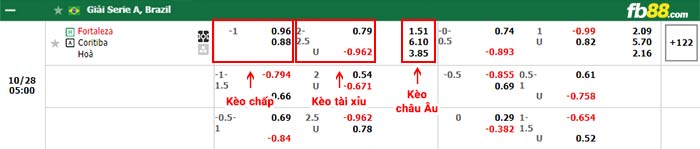 fb88-bảng kèo trận đấu Fortaleza vs Coritiba