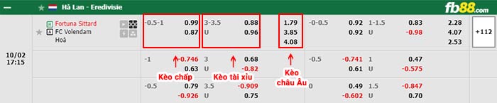 fb88-bảng kèo trận đấu Fortuna Sittard vs Volendam