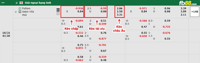 fb88-bảng kèo trận đấu Fulham vs Aston Villa