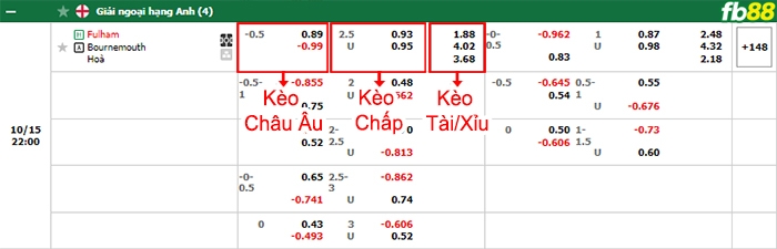 Fb88 bảng kèo trận đấu Fulham vs Bournemouth