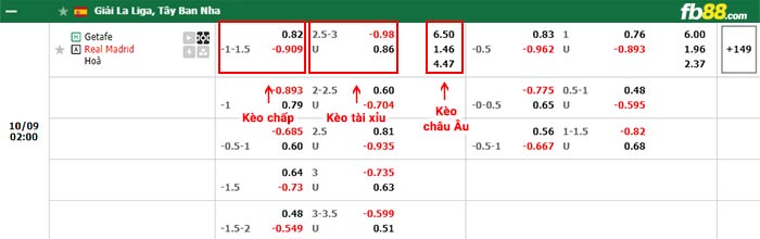fb88-bảng kèo trận đấu Getafe vs Real Madrid