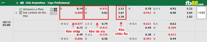 fb88-thông số trận đấu Sporting Lisbon vs Marseille