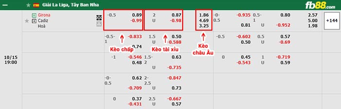 fb88-bảng kèo trận đấu Girona vs Cadiz