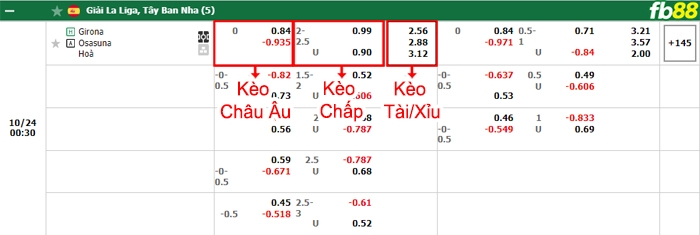 Fb88 bảng kèo trận đấu Girona vs Osasuna