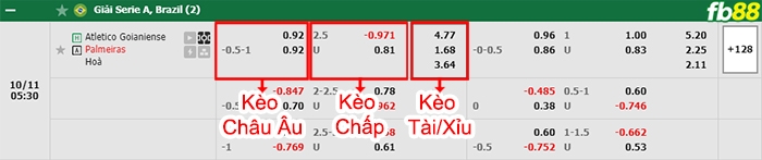 Fb88 bảng kèo trận đấu Goianiense vs Palmeiras