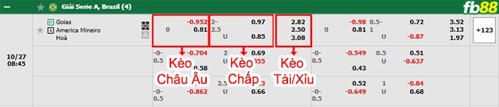 Fb88 bảng kèo trận đấu Goias vs America MG