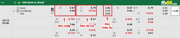 fb88-bảng kèo trận đấu Goias vs Corinthians