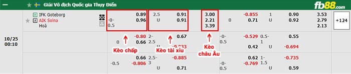 fb88-bảng kèo trận đấu Goteborg vs AIK Solna