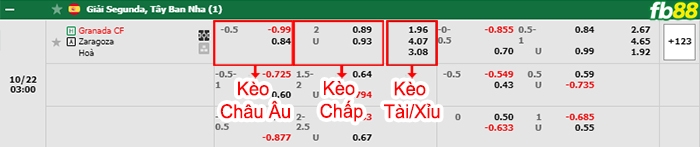 Fb88 bảng kèo trận đấu Granada vs Zaragoza