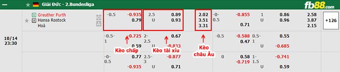 fb88-bảng kèo trận đấu Greuther Furth vs Hansa Rostock