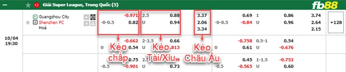 Fb88 bảng kèo trận đấu Guangzhou City vs Shenzhen