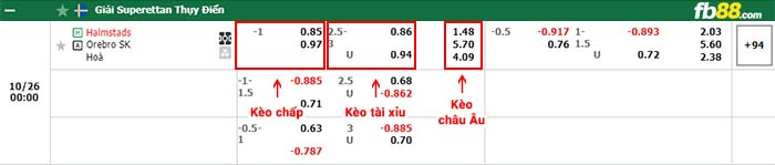 fb88-bảng kèo trận đấu Halmstads vs Orebro