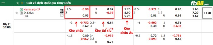 fb88-bảng kèo trận đấu Hammarby vs Sirius