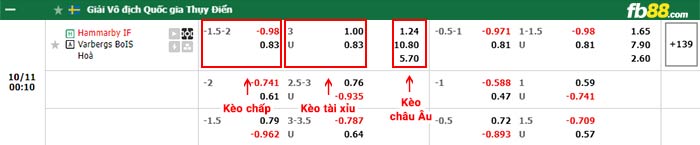 fb88-bảng kèo trận đấu Hammarby vs Varbergs BoIS