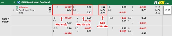 fb88-bảng kèo trận đấu Hibernian vs St. Johnstone