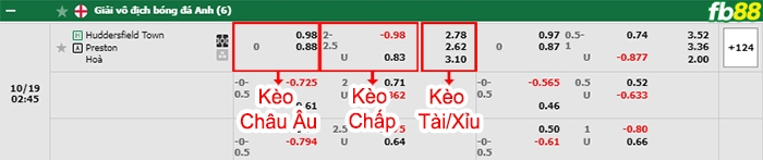 Fb88 bảng kèo trận đấu Huddersfield vs Preston