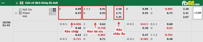 fb88-bảng kèo trận đấu Hull City vs Wigan