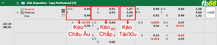 Fb88 bảng kèo trận đấu Huracan vs Platense