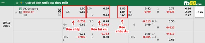 fb88-bảng kèo trận đấu IFK Goteborg vs Malmo