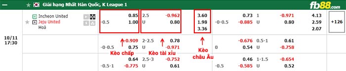 fb88-bảng kèo trận đấu Incheon vs Jeju United