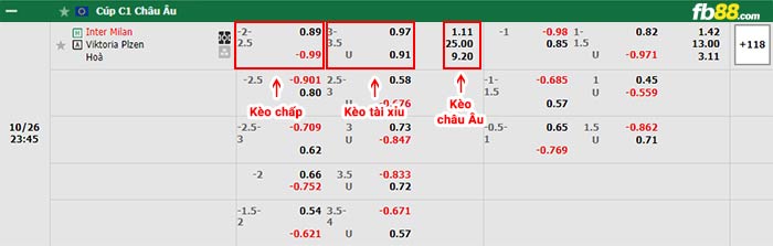 fb88-bảng kèo trận đấu Inter Milan vs Viktoria Plzen