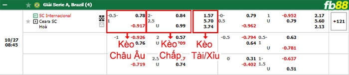 Fb88 bảng kèo trận đấu Internacional vs Ceara