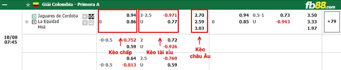 fb88-bảng kèo trận đấu Jaguares Cordoba vs La Equidad