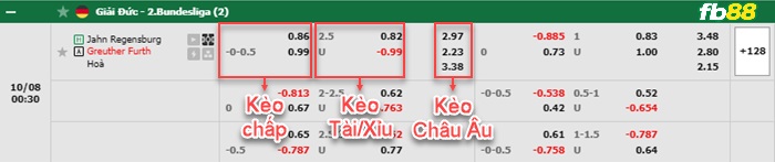 Fb88 bảng kèo trận đấu Jahn Regensburg vs Greuther Furth