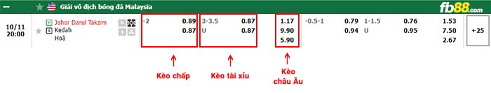 fb88-bảng kèo trận đấu Johor Darul Takzim vs Kedah