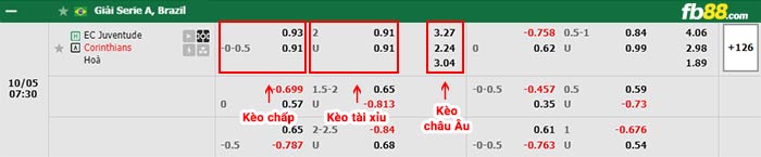 fb88-bảng kèo trận đấu Juventude vs Corinthians