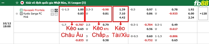 Fb88 bảng kèo trận đấu Kawasaki Frontale vs Kyoto Sanga