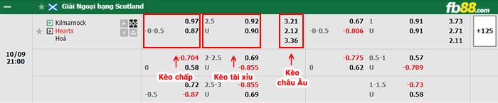 fb88-bảng kèo trận đấu Kilmarnock vs Hearts