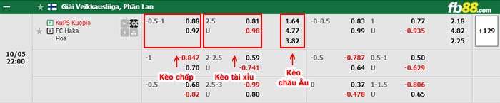 fb88-bảng kèo trận đấu KuPS vs FC Haka